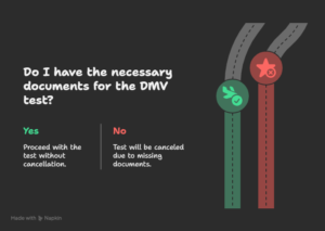 Vehicle Documentation Requirements - visual selection