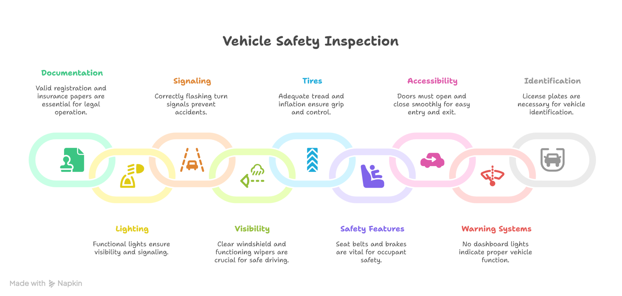 Essential Vehicle Requirements for DMV Driving Test in 2025